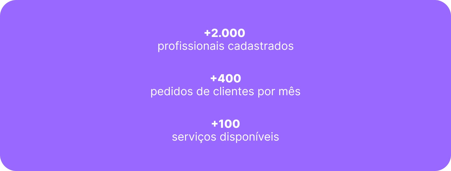 Profissionais Busca Planejados em números